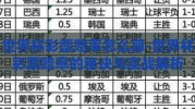 世界杯彩票赔率怎么算-世界杯彩票赔率的秘诀与实战解析