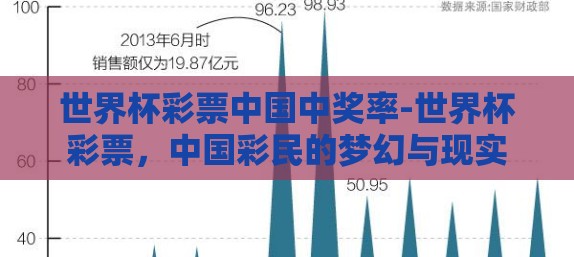 世界杯彩票中国中奖率-世界杯彩票，中国彩民的梦幻与现实